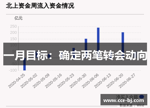 一月目标：确定两笔转会动向